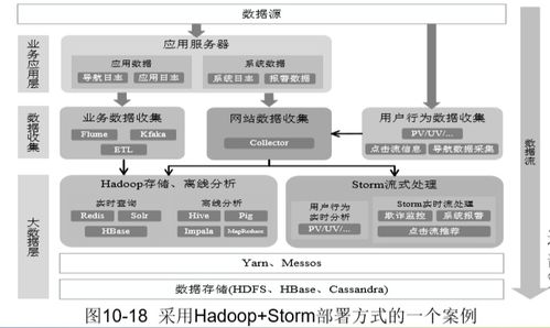 大数据技术驱动下的能源科学技术研究 以Spark流计算与图计算为引擎