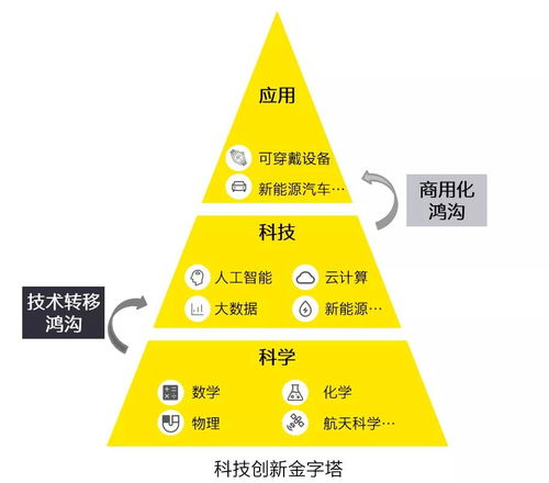 安永探索硬科技领域 以能源科技研究服务驱动创新与可持续发展