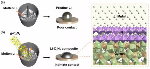 能源前沿周览 JACS、Angew与Science等顶刊中的能源科学技术突破