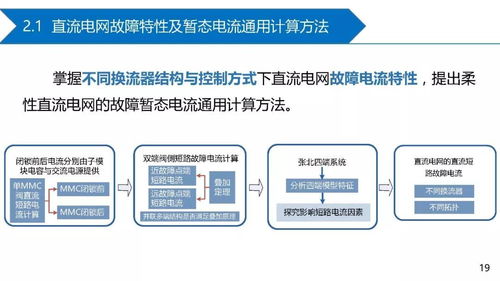 直流电网故障电流抑制技术挑战与展望